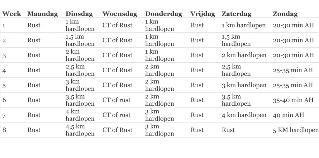 Hardloopschema 5 km